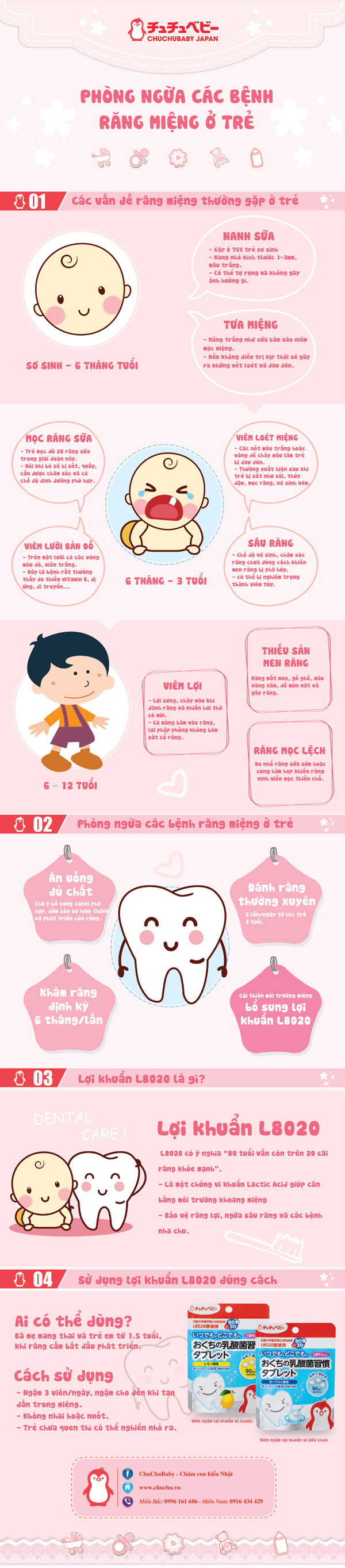 [Infographic] Phòng ngừa các bệnh răng miệng ở trẻ