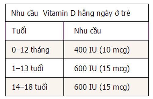 Bổ sung vitamin D giúp trẻ phát triển khỏe mạnh