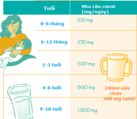 6 sai lầm cần tránh khi bổ sung canxi cho bé