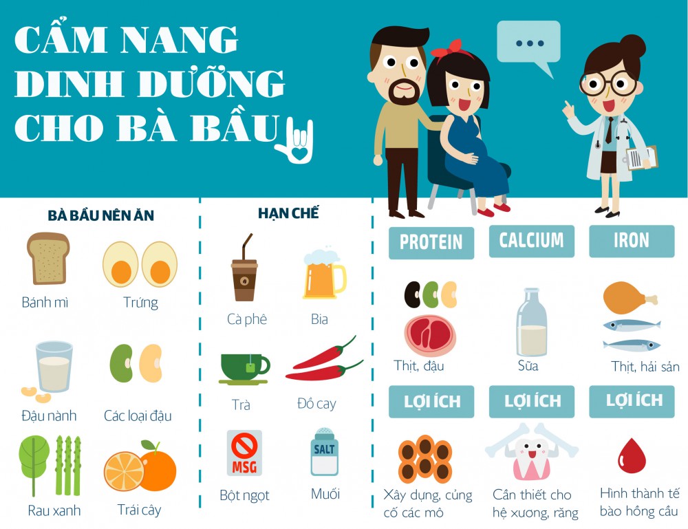 [INFOGRAPHIC] Cẩm nang dinh dưỡng cho bà bầu