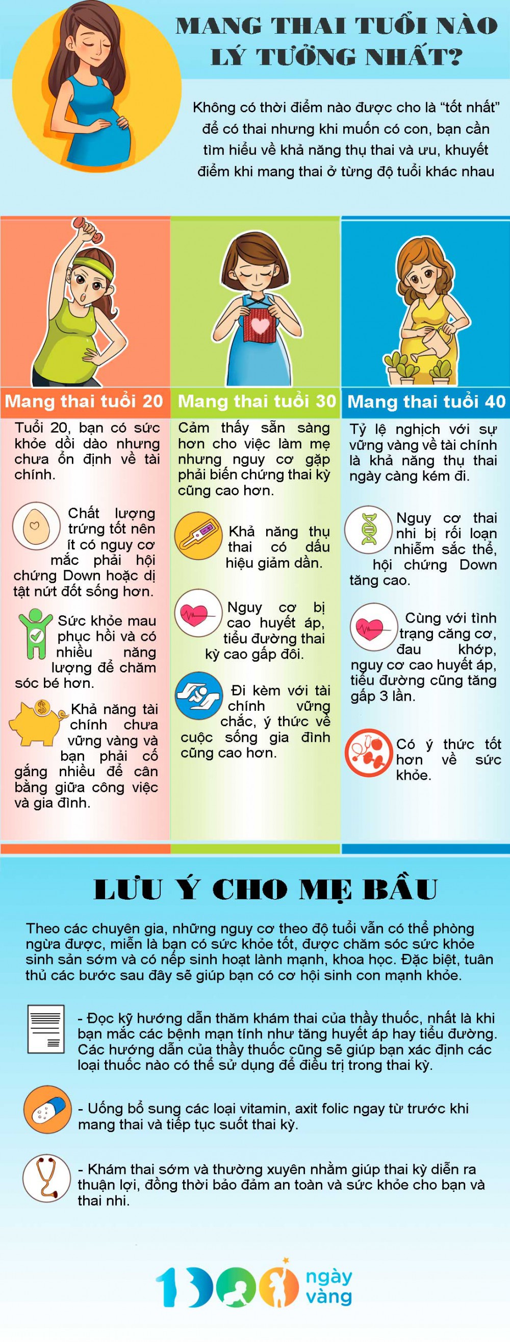 [INFOGRAPHIC] Mang thai tuổi nào lý tưởng nhất?