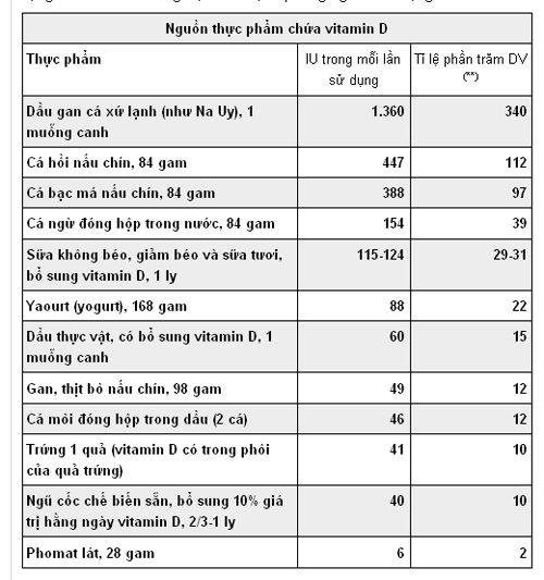 Bổ sung vitamin D giúp trẻ phát triển khỏe mạnh