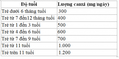 6 dưỡng chất không thể thiếu trong thực đơn của bé