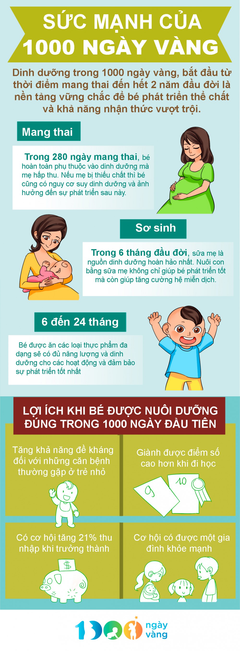 [INFOGRAPHIC] "Sức mạnh" của 1000 ngày vàng