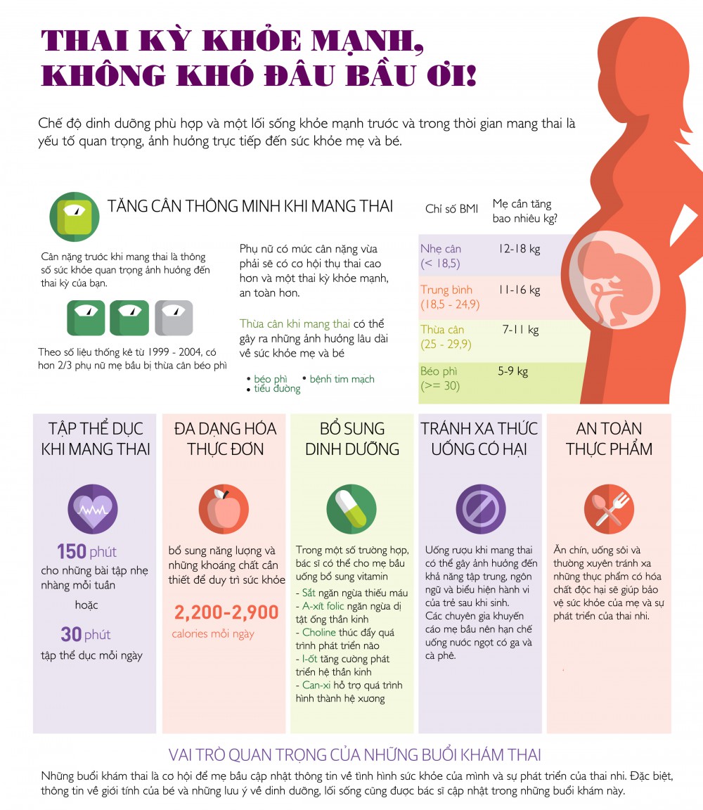 [INFOGRAPHIC] Làm gì để có một thai kỳ khỏe mạnh?