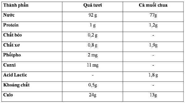 Bà bầu có nên ăn cà muối?