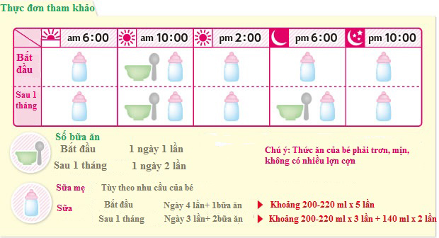 Ăn dặm kiểu Nhật: Thực đơn cho trẻ 5-6 tháng tuổi